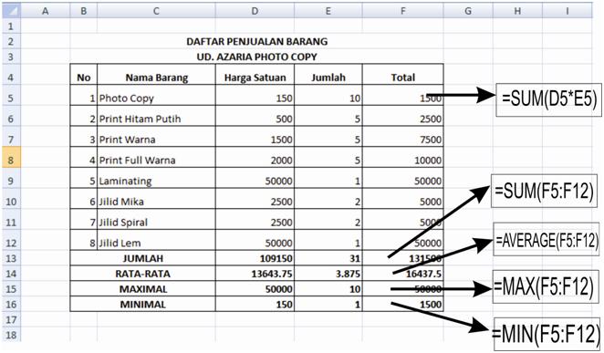 Panduan Microsoft Excel Lucky Ardiansyah
